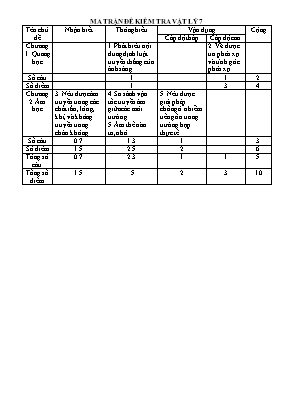 Đề kiểm tra cuối học kỳ I môn Vật lý Lớp 7 - Năm học 2015-2016 - Trường THCS An Sơn (Có đáp án)